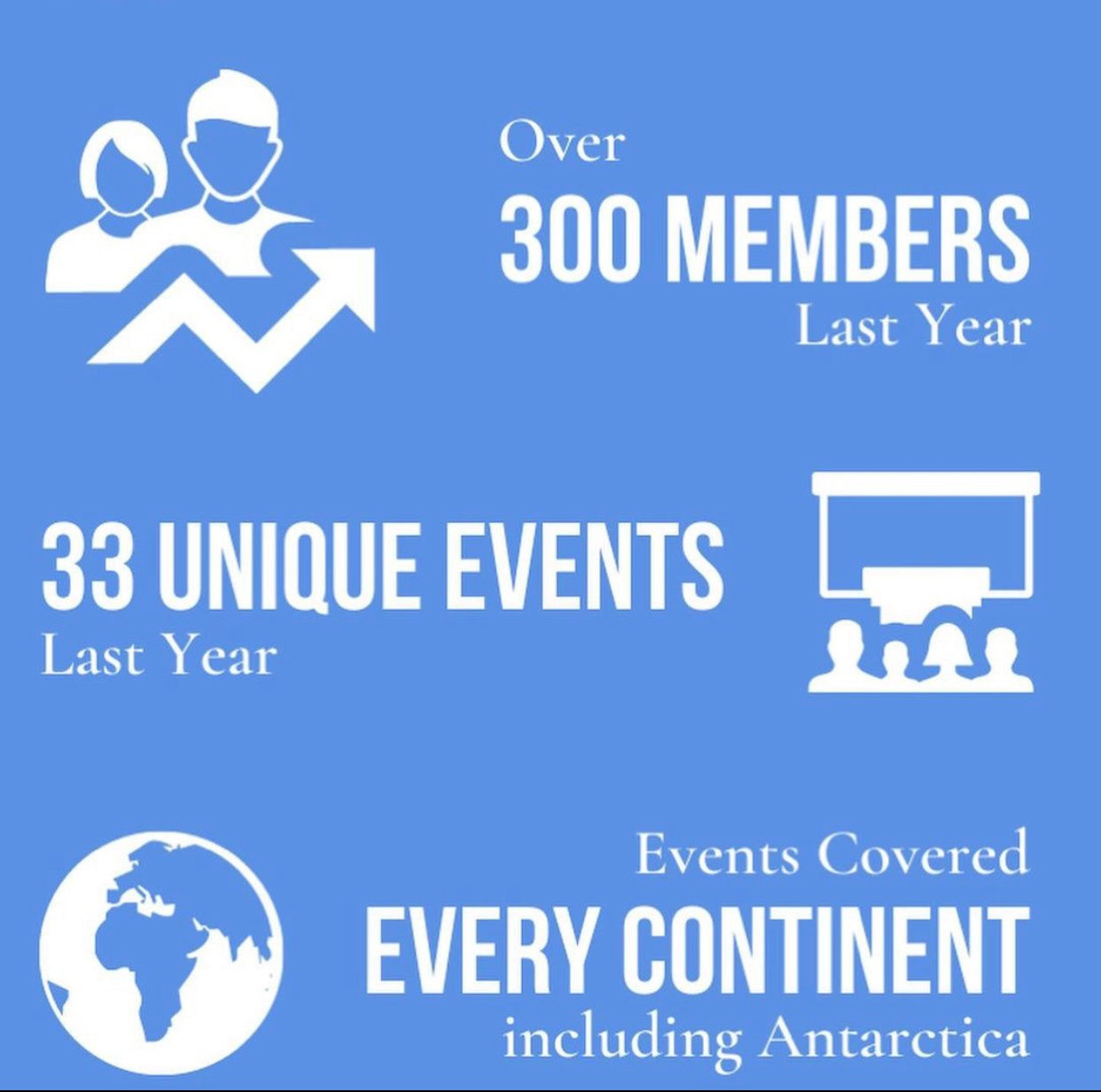 300 members, 33 unique events last year, an event on every single continent