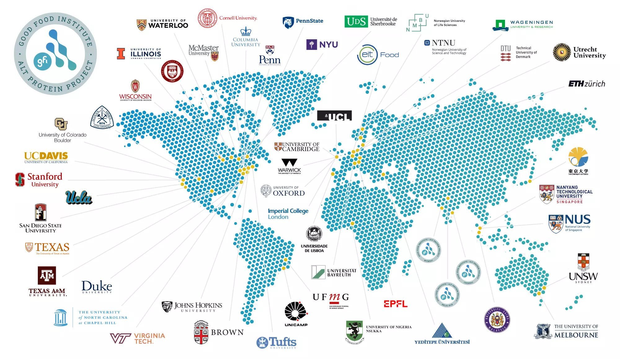 Map of the world showing student chapters of the Good Food Institute's Alternative Protein Project, including all five from the UK.