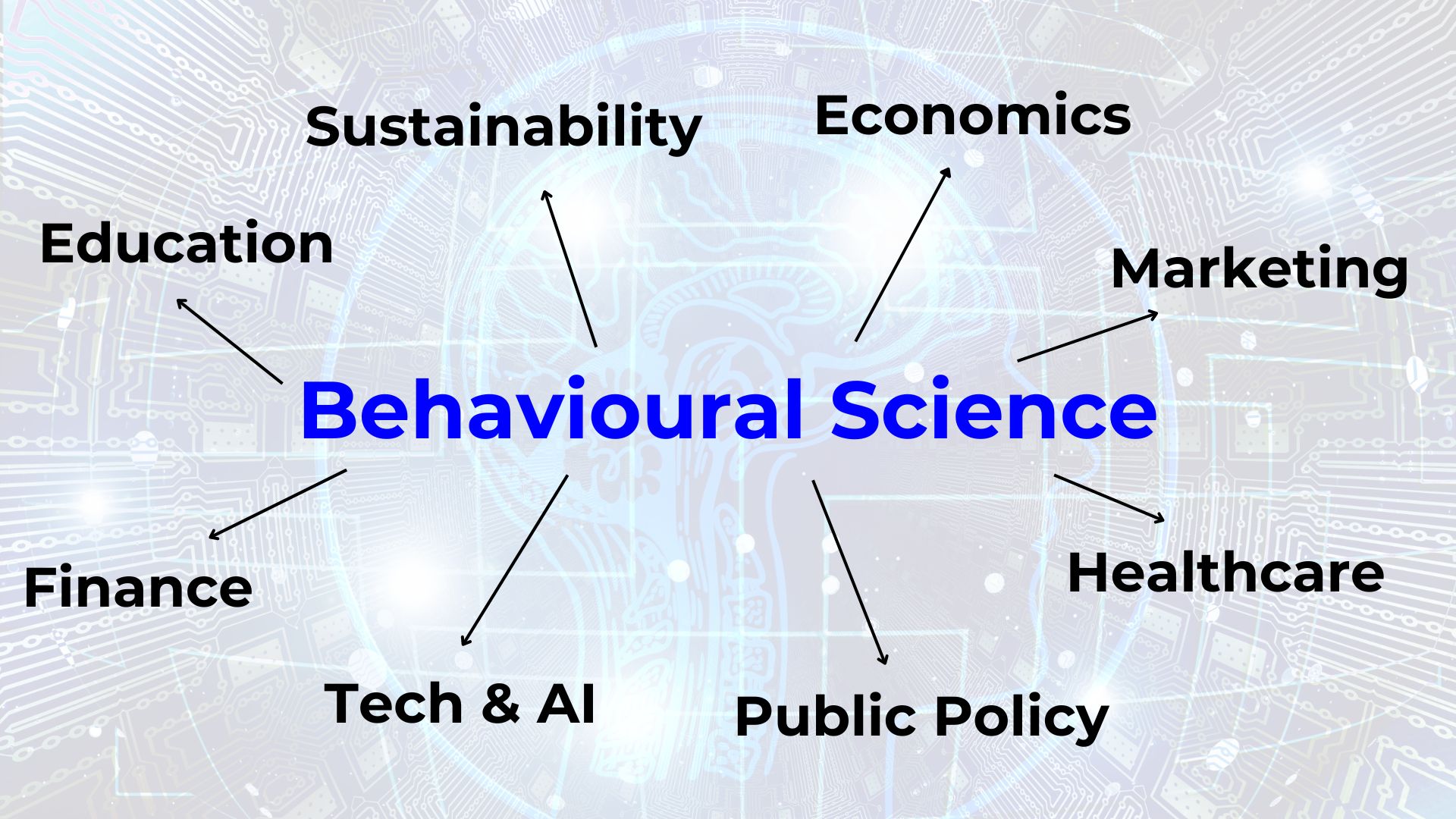 The applications of behavioural science